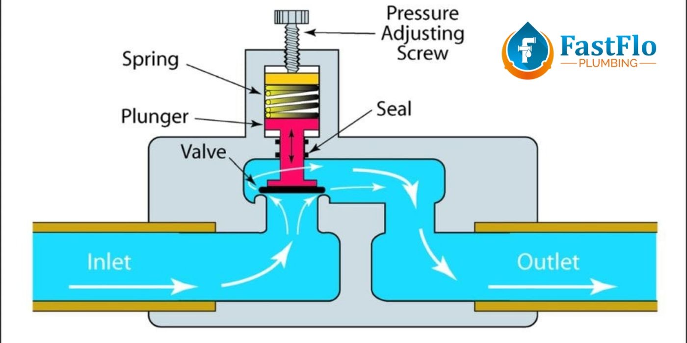 Backflow Problems And How Can You Prevent It - ICare Plumbing